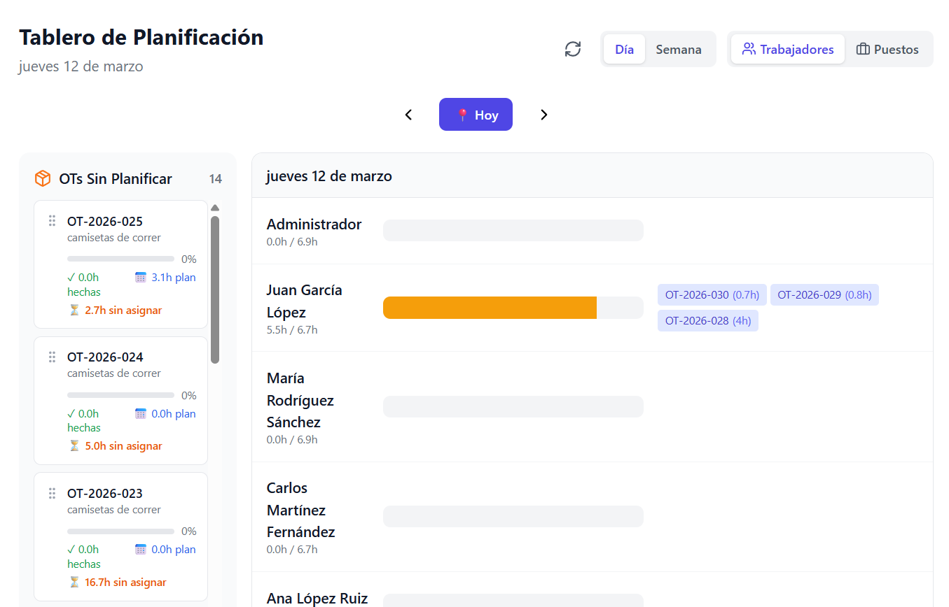 Tablero de planificación de órdenes de trabajo